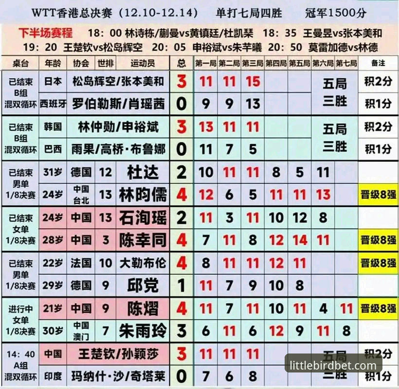 从世乒赛逆转看竞技体育数据解读——小鸟棋牌用户观赛指南